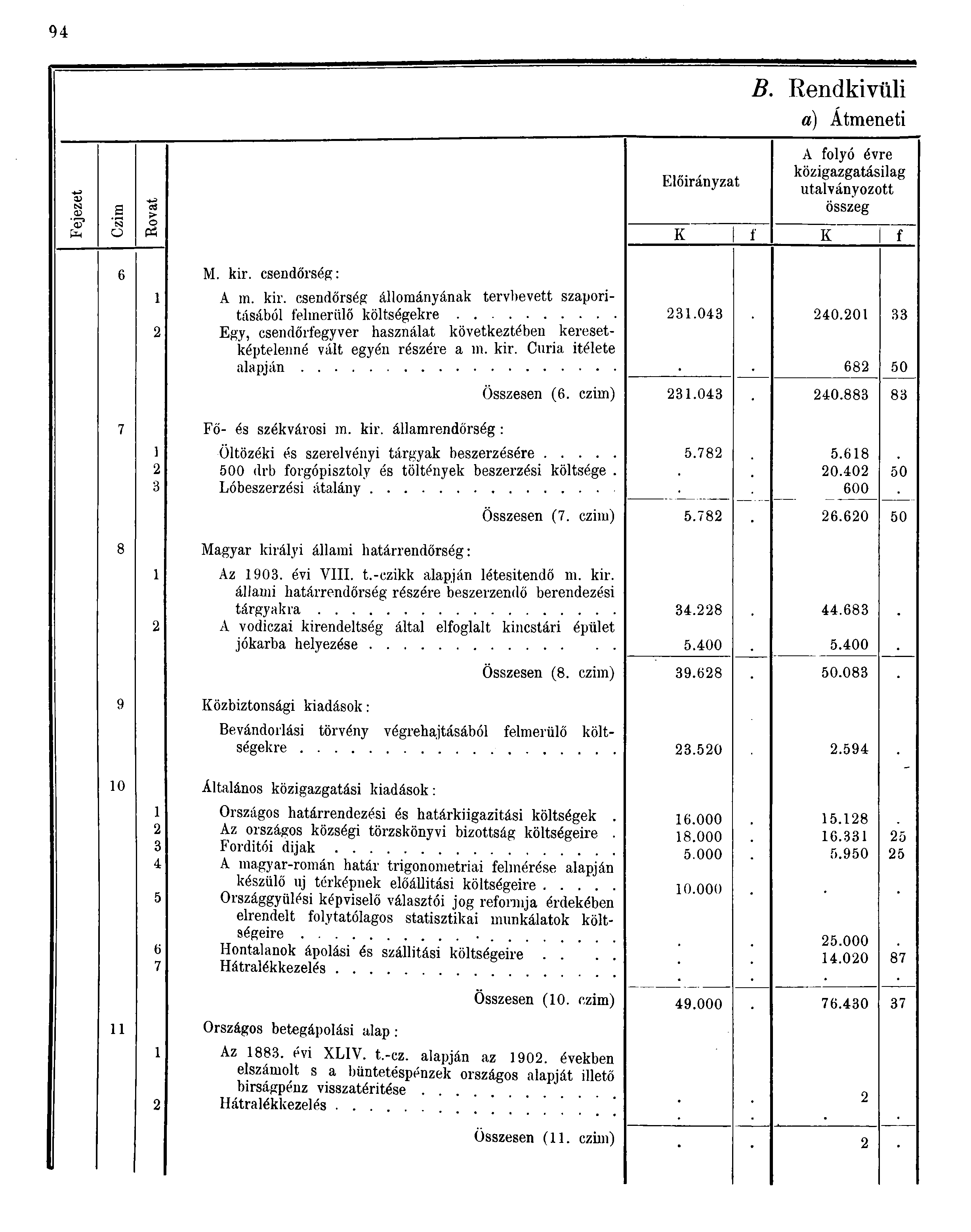 9 B Rendkivüli a) Átmeneti A folyó évre közigazgatásilag Előirányzat -- utalványozott 09 ba 0 a cö > összeg fii a P K f K f 6 M. kir.