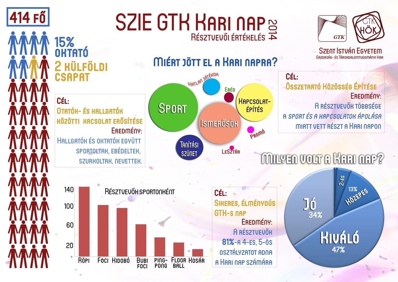 RENDEZVÉNYEK Mezei mozi 2015. május 4-én a Leszrádióval és a GTK KKT-val közösen létrehoztuk az első közös egyetemi szintű szabadtéri mozi élményt, a Mezei Mozit.