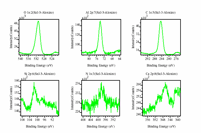 Az XPS által felvettük a minták felületi rétegeinek spektrumát.
