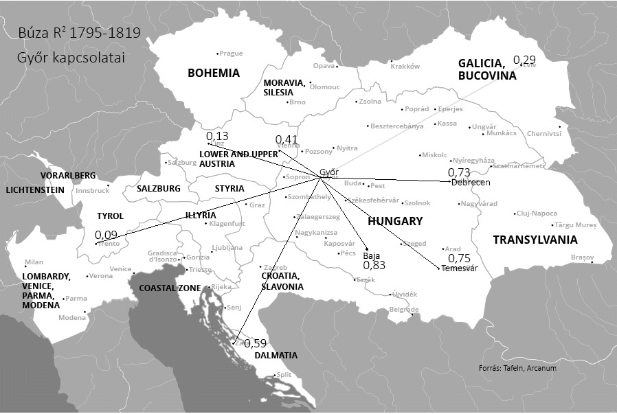 55. ábra Győr búzaár-indexe és az öt Habsburg tartomány, továbbá a három magyar gabonapiac árindexei között mutatkozó regressziós koefficiensek, 1795-1819. Forrás: Tafeln 1828; Dányi 2007 56.