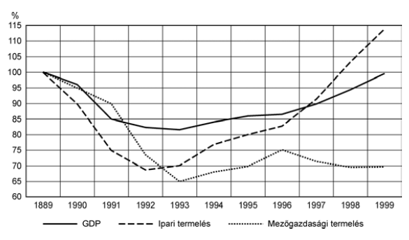 Az Országgyűlés felkéri a Magyar Köztársaság Kormányát, hogy [...] kezdjen tárgyalásokat Magyarországnak a Varsói Szerződésből való kilépéséről. (54/1990. [VII. 3.