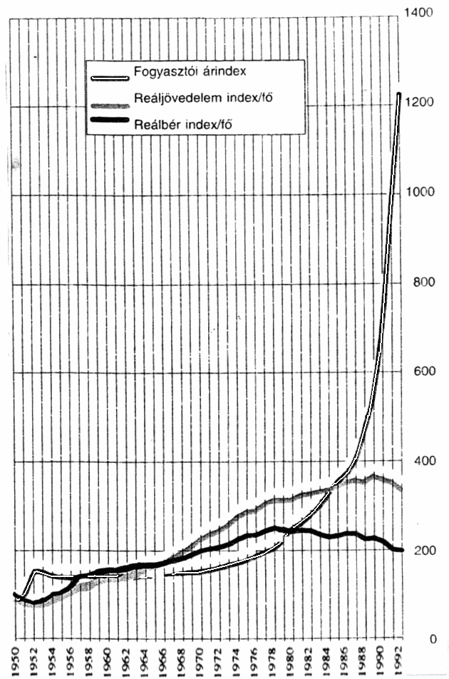E generáció életét úgy lehet jellemezni, mint kitartó küzdelmet a családi ház fokozatos megszerzéséért, illetőleg felépítéséért.