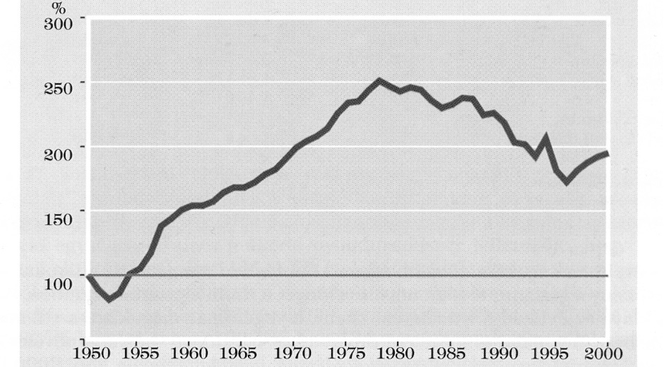 42. A feladat Magyarország második világháború utáni történetével kapcsolatos. (e, hosszú) Mutassa be a Kádár-korszak társadalompolitikáját, és térjen ki a kor kultúrpolitikájának fő jellemzőire!