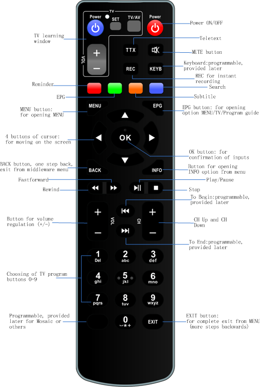 ZXV10 B700V5 IPTV vevőegység Használati útmutató - PDF Free Download