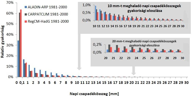 A sugárzási kényszer változásán alapuló új éghajlati szcenáriók a Kárpát-medence térségére EEA-C13-10 34 Január Január Július Július 19.