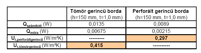 LINDAB BME K+F szerzıdés 1/2.