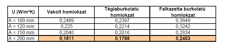 LINDAB BME K+F szerzıdés 1/2. ütemének 1. RÉSZJELENTÉS-e 27. oldal c/1.3.