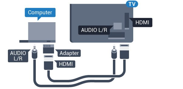(3,5 mm-es mini jack) csatlakoztathat a TV-készülék hátlapján található AUDIO IN L/R aljzathoz. Audió-videó LR / Scart Videokamerája csatlakoztatásához HDMI, YPbPr vagy SCART csatlakozást használhat.