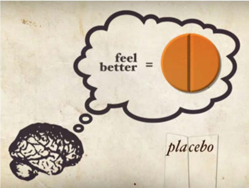 A placebo Placebohatásnak azt nevezi a szakma, hogy az elme önmagában, mindenféle fizikai beavatkozás híján is képes