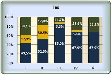 A MAGYAR CSALÁDNEVEK KIALAKULÁSA 41 Az uradalom népesebb falvai közül Ajak és Pátroha XV.