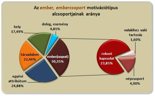 NÉVRENDSZERTANI VIZSGÁLATOK 77 név esetében ezt nagy valószínűséggel állíthatjuk, ugyanis a törökök vallási okok miatt elkülönültek a magyaroktól.