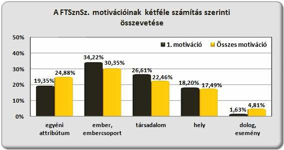 96 NÉVRENDSZERTANI VIZSGÁLATOK vek vonatkozásában.
