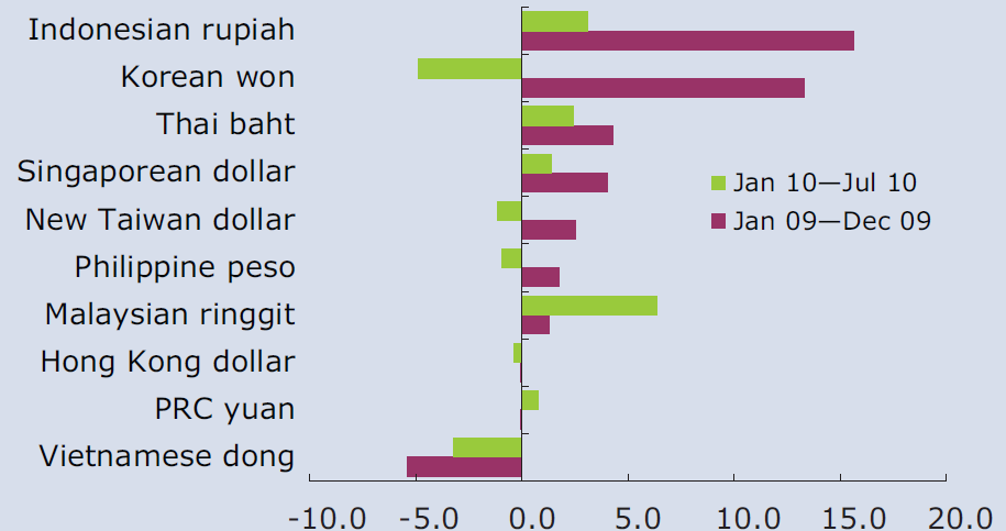 jövedelmű országok (Kína, Thaiföld, Malajzia, Indonézia, Fülöp-szigetek) és Vietnám esetében nehéz megállapítani, hogy a szociális védelem hiányában a munkanélkülivé válók közül hányan kerestek