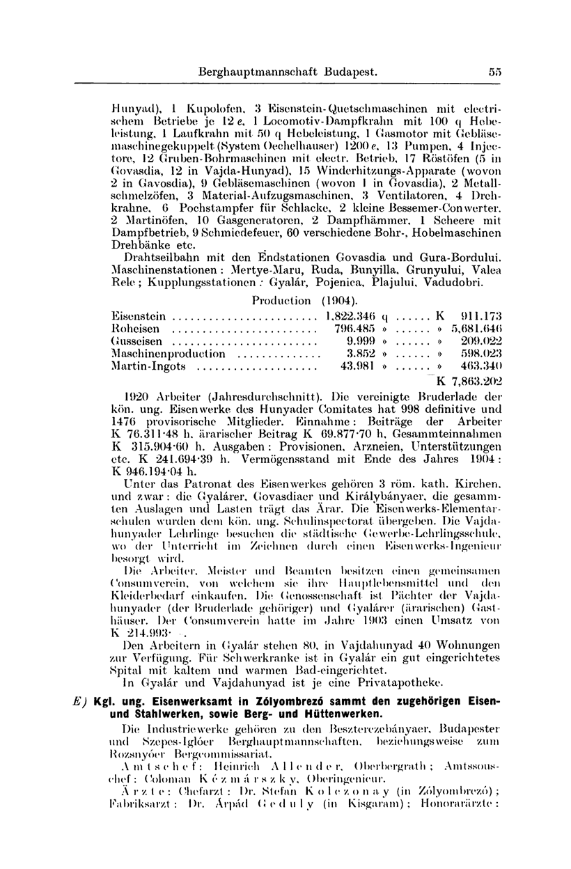 Berghau ptmannschaft Budapest.