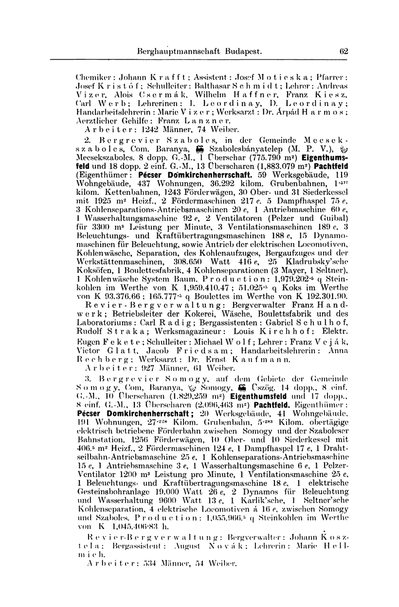 Berghau ptmannschaft Budapest. 62 Chemiker : Johann K r a f f t ; Assistent : Josef M o t i c s k a ; Pfarrer : Josef K r i s t.
