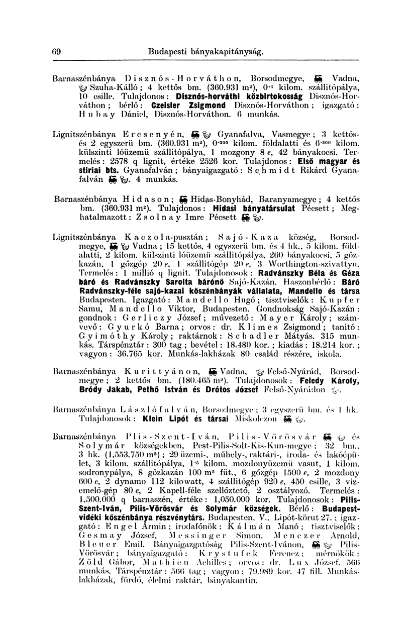 162 B udapesti bányakapi tányság. Barnaszénbánya Disznós- H orváthon, Borsodmegye, SS Vadna, sy Szuha-Kálló ; 4 kettős bm. (360.931 m 2 ), 0-» kilom. szállitópálya, 10 csille.