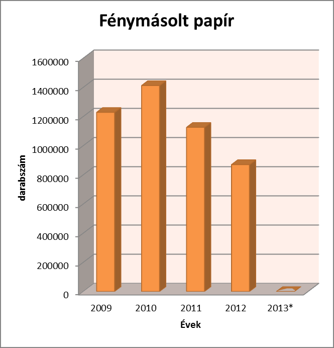 Fénymásolási