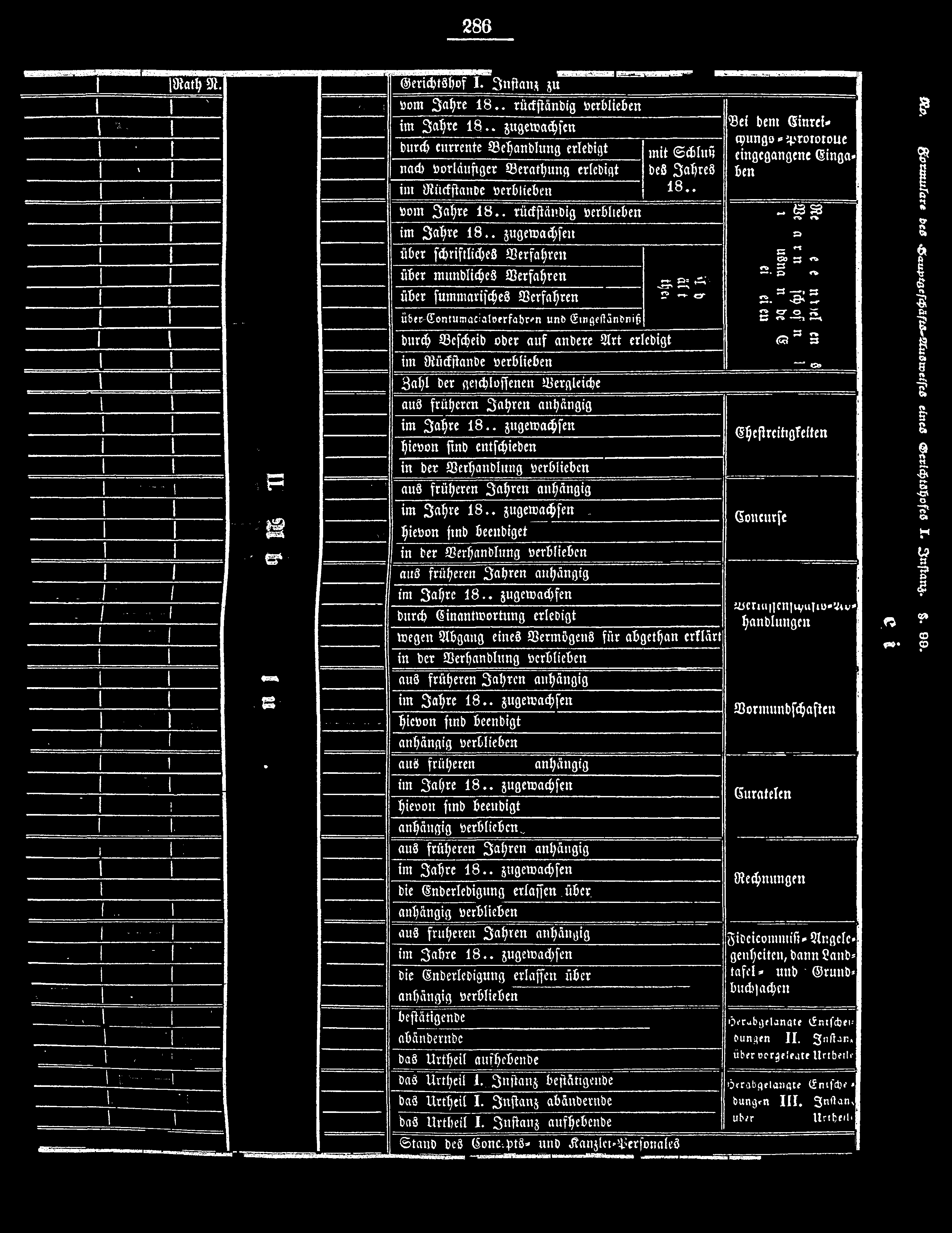 286 1 9iatl) '91. @erid)tsbof I. 3nftan$ ju i 1 ' '! öom S a ^ re 1 8.. rücffmnbig öerbiieben 1 *- 1 - im 3 al)tc 1 8.