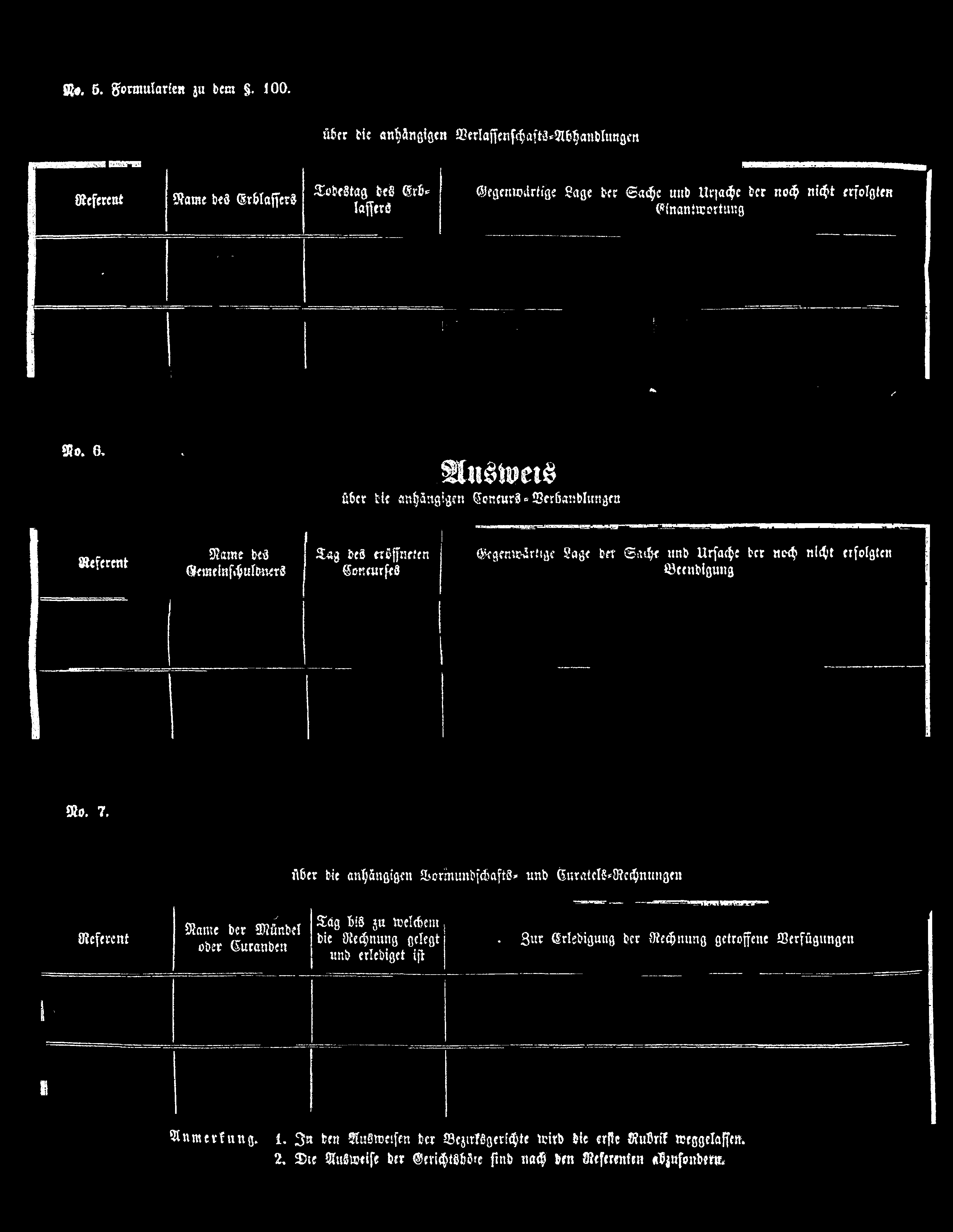 SR«. 6. goram íarfcn ja bem. 100. űfcer He anhängigen S3«Iajíenf^afí3*2l6 ant)íungcti {Referent 2?