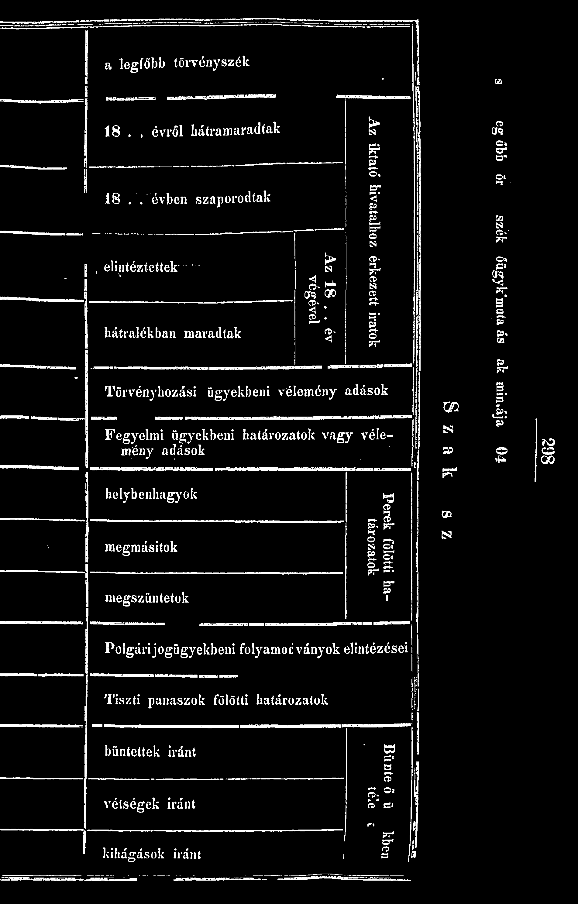 a legfőbb törvényszék»! ca v - ' 18., évről hátramaradtak 18.'."évben szaporodtak, elintébtettek \ hátralékban maradtak Az 18.. év végével Törvényhozási ügyekbeni vélemény adások 1 Az iktató.