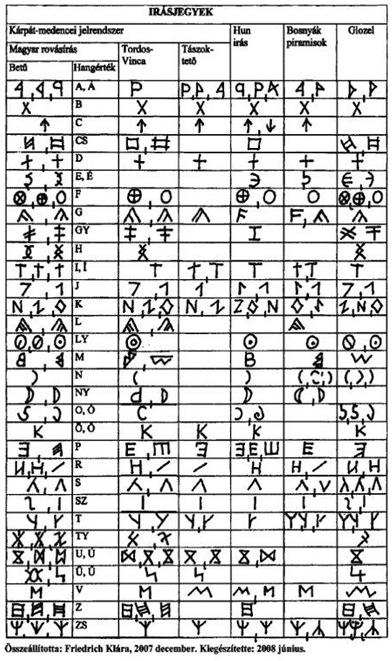 136 használjuk.