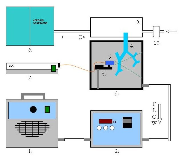fejlesztett lézer Doppler sebességmérő fejet is, mellyel a modellben felépülő áramlási tér adott irányú sebességkomponensét monitoroztam. 25. ábra Mérési összeállítás.