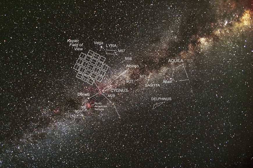 1.3 Űrfotometria és a Kepler-űrtávcső Bevezetés 6. ábra. A Kepler űrtávcső CCD-chipjei. A kép forrása: [25] 7. ábra. Az űrtávcső látómezője.