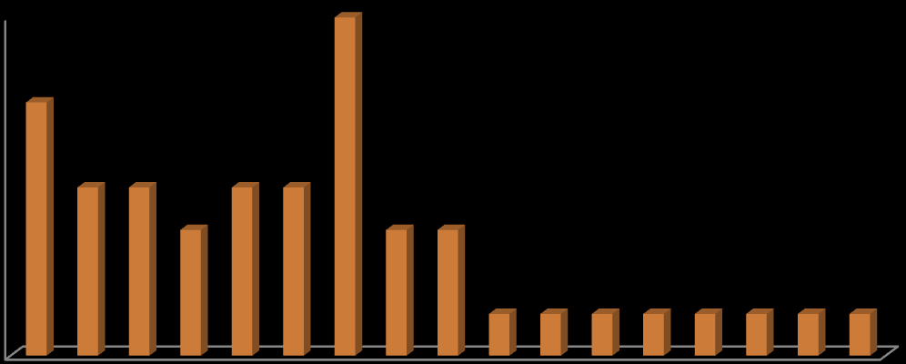 ÖSSZEFOGLALÓ: Összes, gólyatúrán részt vett hallgató: 302 Elégedettség 9 7 5 3 9 7 5 3 5 4,85 4,83 4,87 5 4,75 5 4,62 5 5 4,9 5 4,87 5 5 4,75 5 5 5 4,68 5