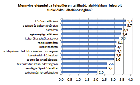 BUGYI NAGYKÖZSÉG TELEPÜLÉSFEJLESZTÉSI KONCEPCIÓ 35 A megkérdezettek válaszai azt mutatják, hogy a településen élők jelentős problémának érzékik a közbiztonság helyzetét.