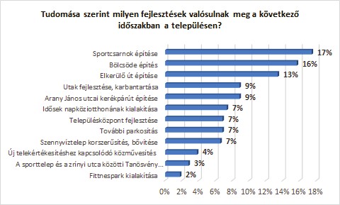 BUGYI NAGYKÖZSÉG TELEPÜLÉSFEJLESZTÉSI KONCEPCIÓ 38 Szükségesnek látja-e a helyközi buszjárat útvonalának újragondolását a településen?