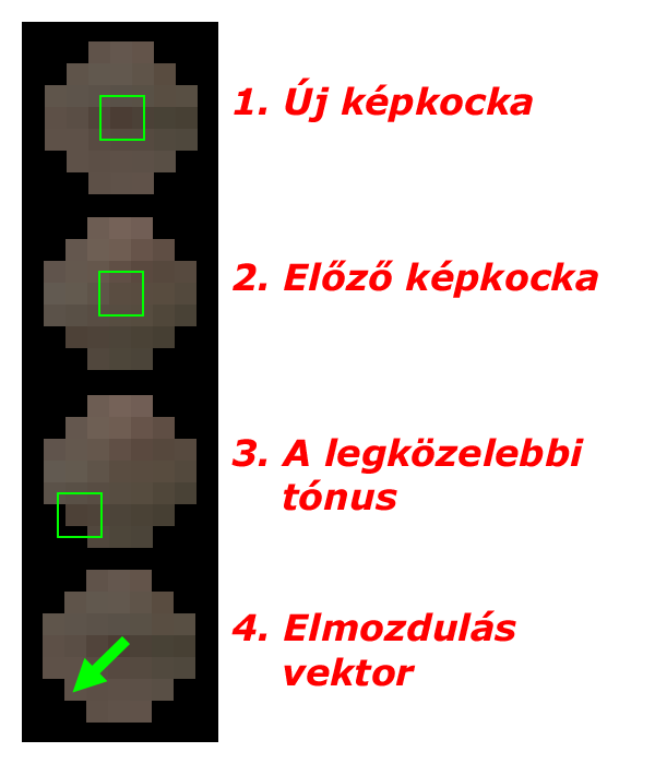 Optikai folyam Képinformáció előfeldolgozása 2D kameraképből 3D adatok kinyerése?