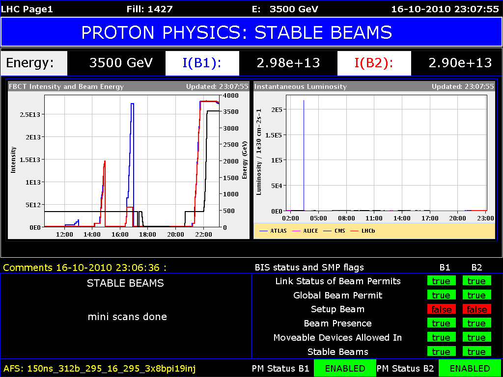 312 csomag: 295, 16, 295, 295 ütközés Horváth Dezső: Az LHC első