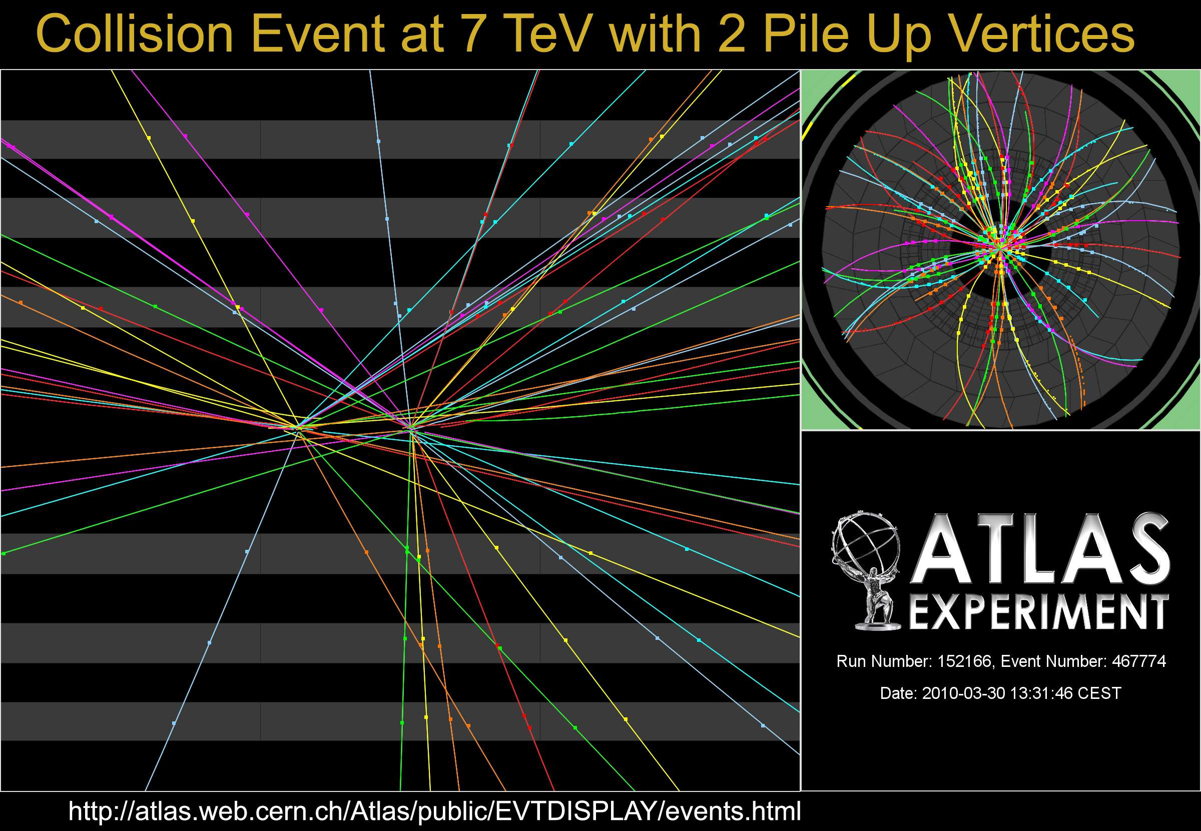 Sokhadronos ATLAS-esemény 7 TeV-nél Horváth Dezső: Az LHC első