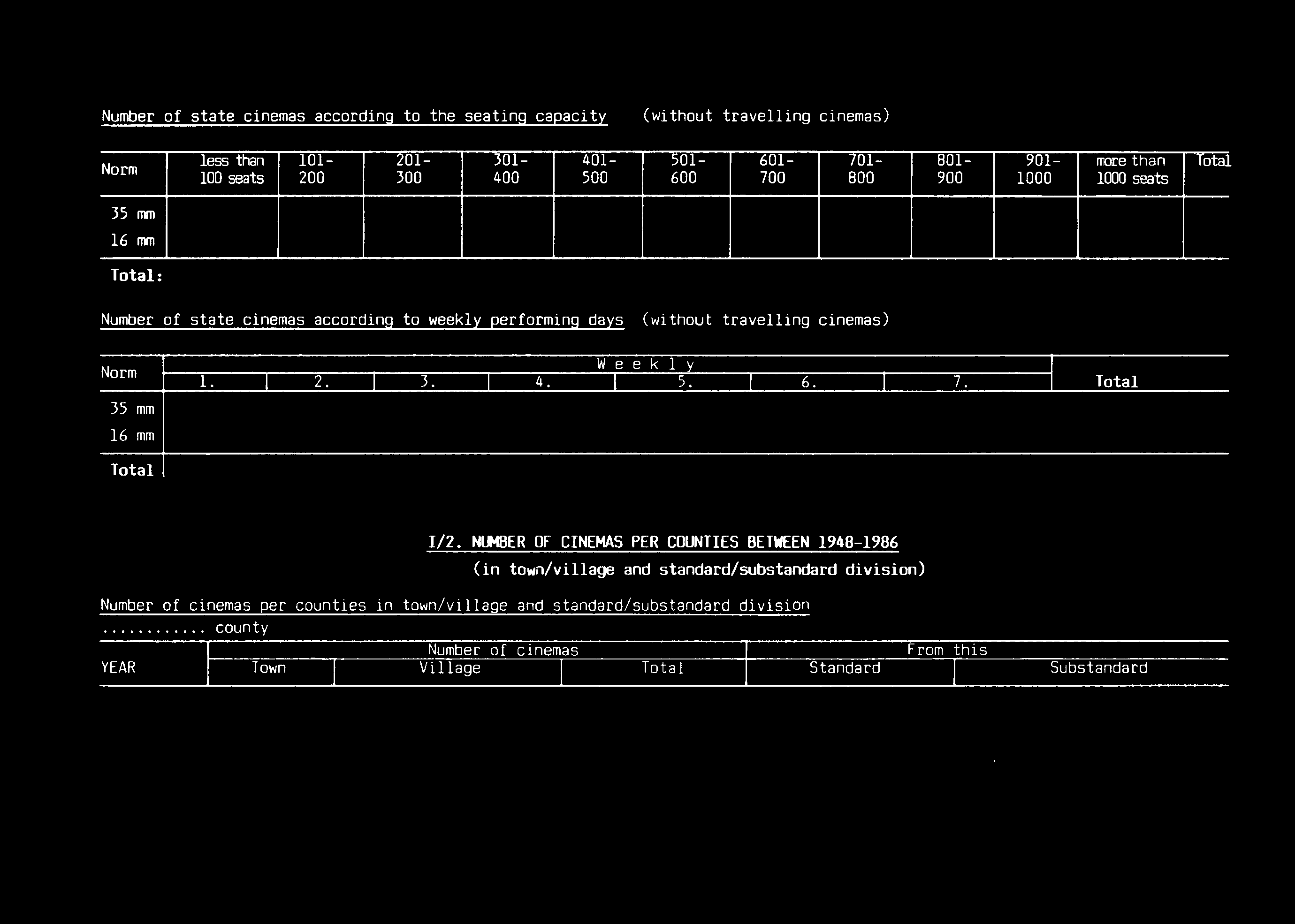 Number of state cinemas according to the seating capacity (without travelling cinemas) Norm less than lor:-- r-r- 2m:... _.