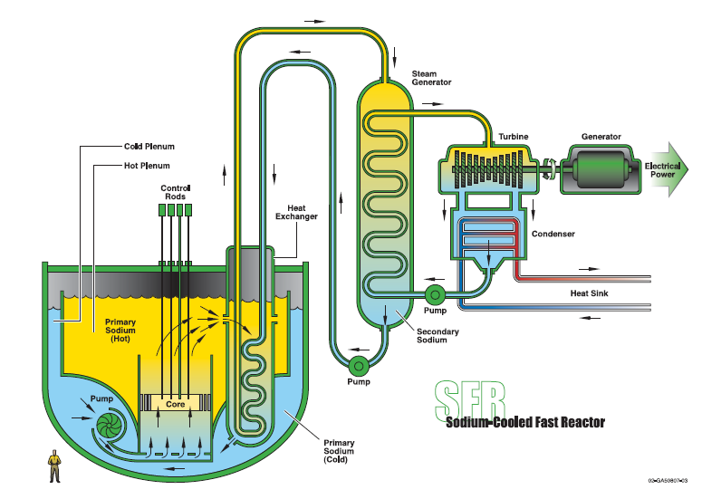 4. generációs reaktorok - PDF Ingyenes letöltés
