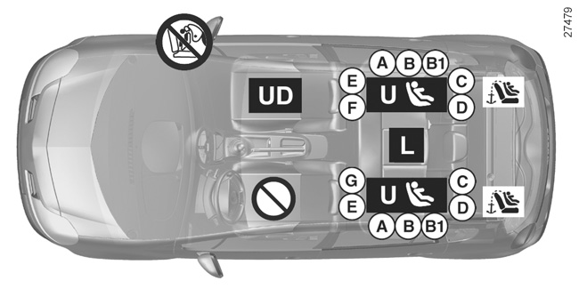 gyermekek biztonsága: a gyermekülés beszerelése (5/6) Rögzítőrendszer segítségével rögzítettgyermekülés ISOFIX ü = ISOFIX gyermekülés rögzítésére alkalmas hely.