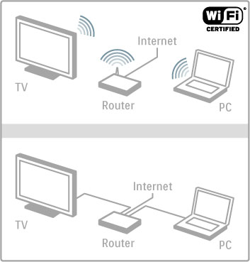 4.4 Hálózat El!nyök Tallózás a számítógépen Ha a TV-készüléket az otthoni hálózathoz csatlakoztatja, képeket, zenét és videofelvételeket játszhat le a számítógépér!l vagy más tárolóeszközr!l. Ha telepíti a hálózatot a TV-készülékre, megkeresheti és lejátszhatja a TV-képerny!