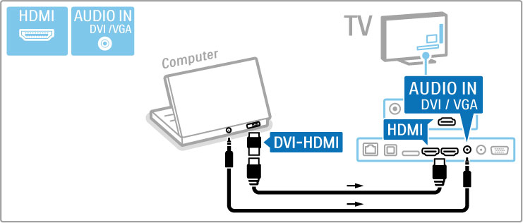 Ha a számítógépet HDMI-csatlakozóhoz kívánja csatlakoztatni, használjon DVI-HDMI adaptert, illetve a TV-készülék hátulján található Audio L/R csatlakozóhoz audio L/R kábelt.