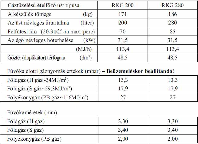 3. Műszaki adatok Fő méreteket lásd 1.sz. ábrán Gőztér üzemi gőznyomása max.