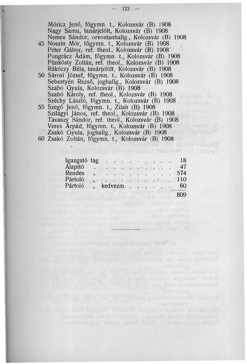 123 - Móricz Jenő, főgymn. t., Kolozsvár (B) 1908 Nagy Samu, tanárjelölt, Kolozsvár (B) 1908 Nemes Sándor, orvostanhallg., Kolozsvár (B) 1908 45 Noszin Mór, főgymn.
