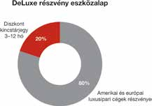 9/11 A Dinamikus vegyes eszközalap kapcsán felmerülő kockázatok: Koncentrációs kockázat Árukockázat 1 Likviditási kockázat Devizaárfolyam-kockázat 5 Működési kockázat Ingatlankockázat 1