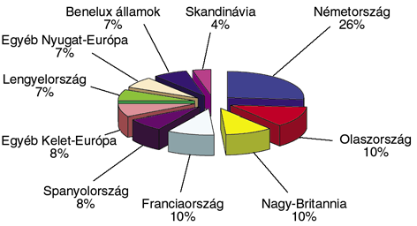 M!anyagok az épít"iparban Dr. Lehoczki László, a M"anyag és Gumi szerkeszt!je 1. Bevezetés 2010-ben a FREEDONIA GROUP készített piaci tanulmányt a lakásépítésr!
