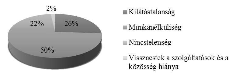 10. diagram. Fő problémák a bánya bezárása óta (2015. 04. 13.) Diagram 10. Main problems since the closure of the mine Forrás: Saját mérés A 11.