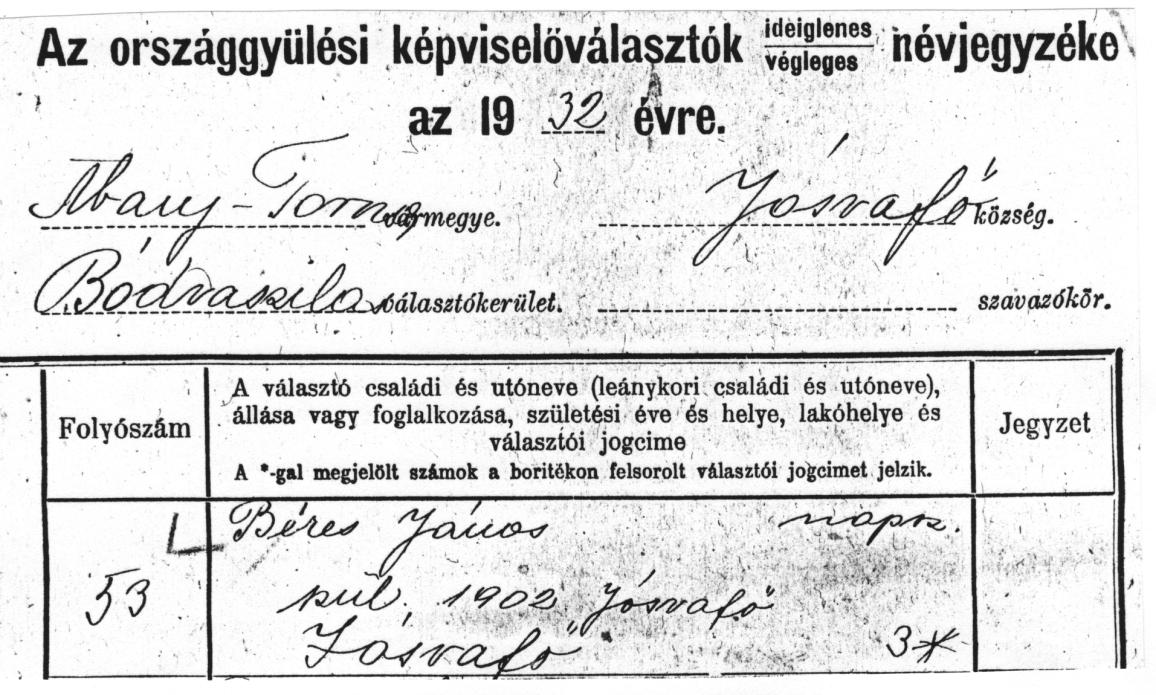 23. Spitzer Dezsőné Ungár Malvin 24. Vostyár Eszter 1903. 25. Vostyár István 1909. 1935. évi pótnévjegyzék 1. Bak Istvánné Garan Klára 1903. 2. ifj. K. Bak János 1910. 3. Bak Mária 1902. 4.