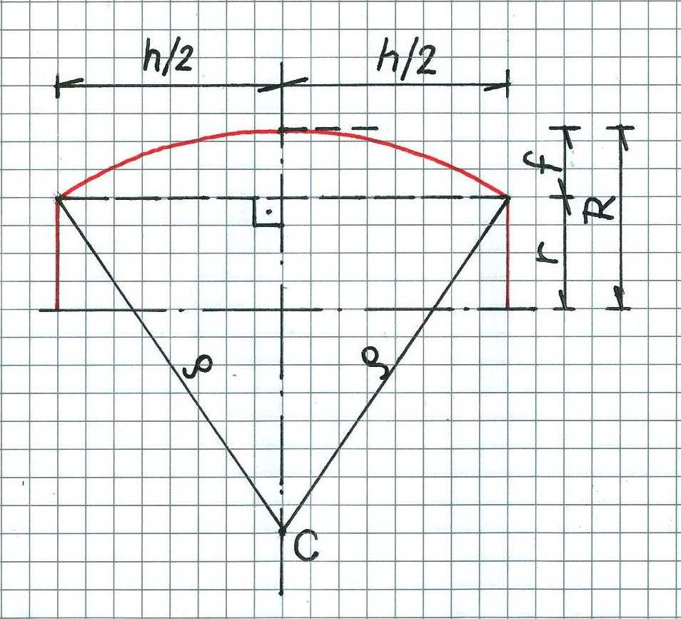 5 5. ábra Most ( 1 ) - t kifejtve és rendezve: ρ = ρ f ρ + f +, f f, ρ = + f + f ρ = = + f 8 f, teát: f ρ = + 8 f. ( 14 ) Majd ( 1 ) és ( 14 ) - gyel: ρ = R r.