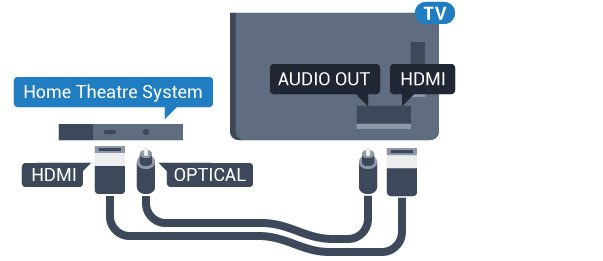 4.4 Házimozirendszer Csatlakoztatás HDMI ARC csatlakozással Használjon HDMI kábelt a házimozirendszer TVkészülékhez csatlakoztatásához.