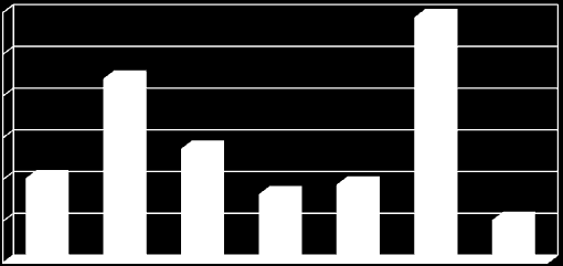 Szám 20 Epinfo A véráramfertőzések incidenciája a fekvőbeteg-ellátó intézményekben 2010-ben 0,08/100 kibocsátott beteg, a jelentő fekvőbeteg-ellátó intézmények vonatkozásában 0,153/100 kibocsátott