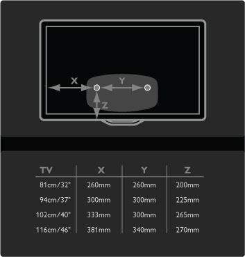 A TV-készülék akkor van megfelel! magasságban, ha ül! helyzetben a szeme egy szintben van a képerny! közepével. A 2 rögzítési pont közötti távolság.