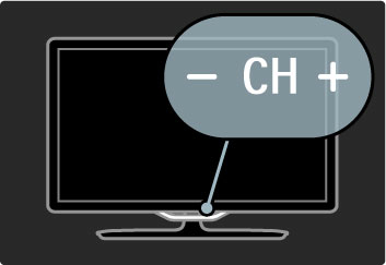 CH Csatorna A csatornák közötti váltáshoz nyomja meg a CH (Csatorna) - vagy + gombot,