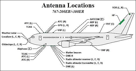Légijármű avionika Rádiók, navigációs berendezések és érzékelőik,